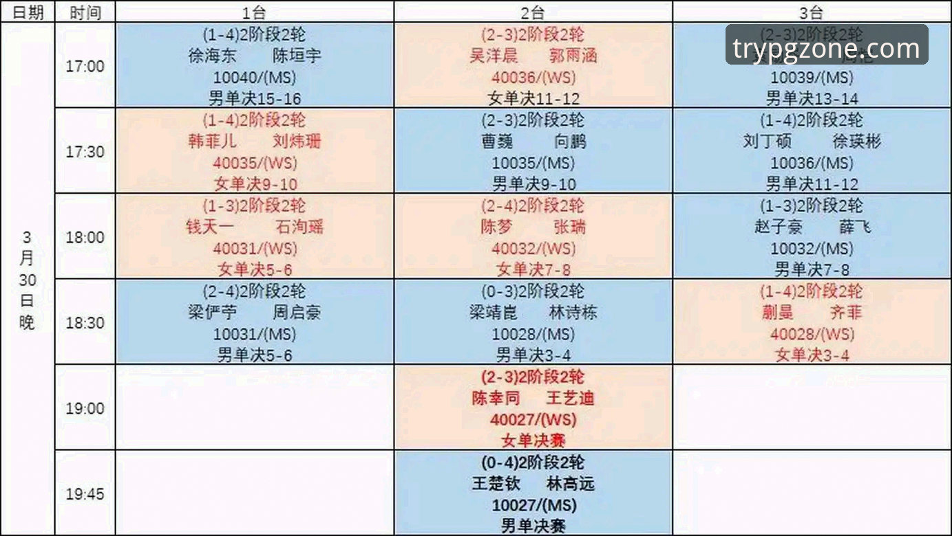 世乒赛观赛实用指南：从陈幸同表现看比赛节奏掌控技巧